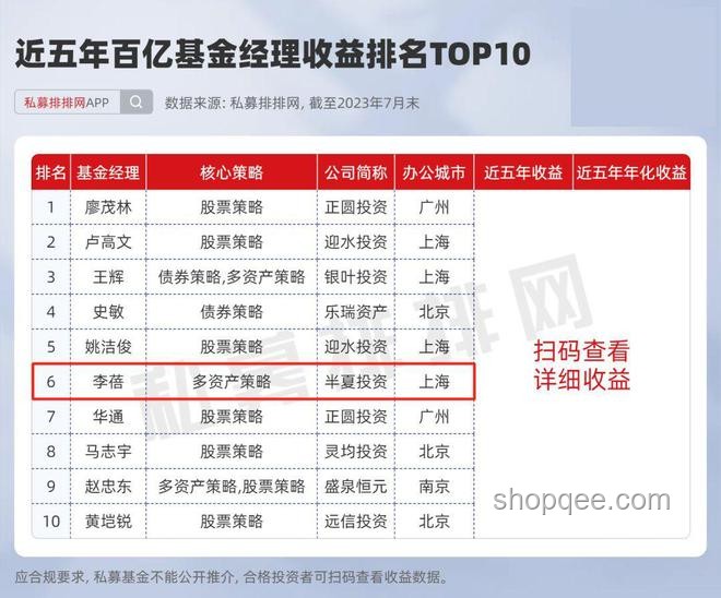 半夏投资李蓓：错失热点下的坚持与策略调整
